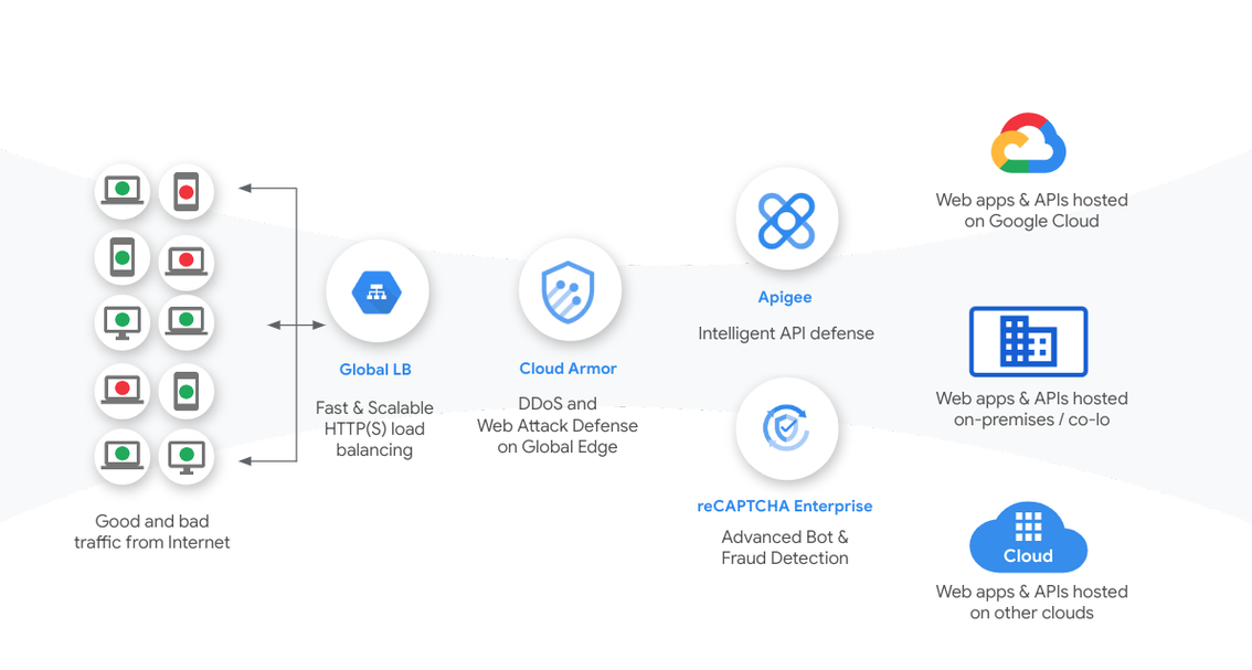 https://storage.googleapis.com/gweb-cloudblog-publish/images/Screenshot_2023-05-23_9.41.53_AM.max-1134x638.png