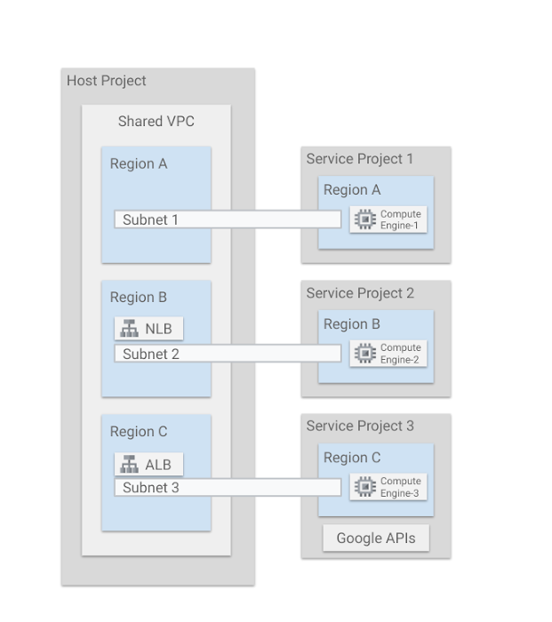 https://storage.googleapis.com/gweb-cloudblog-publish/images/Screenshot_2023-08-28_1.51.37_PM.max-700x700.png