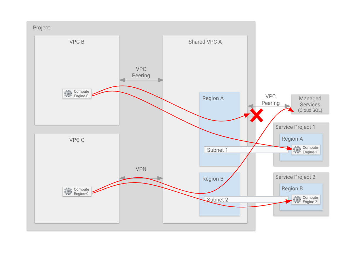 https://storage.googleapis.com/gweb-cloudblog-publish/images/Screenshot_2023-08-28_1.54.13_PM.max-1200x1200.png