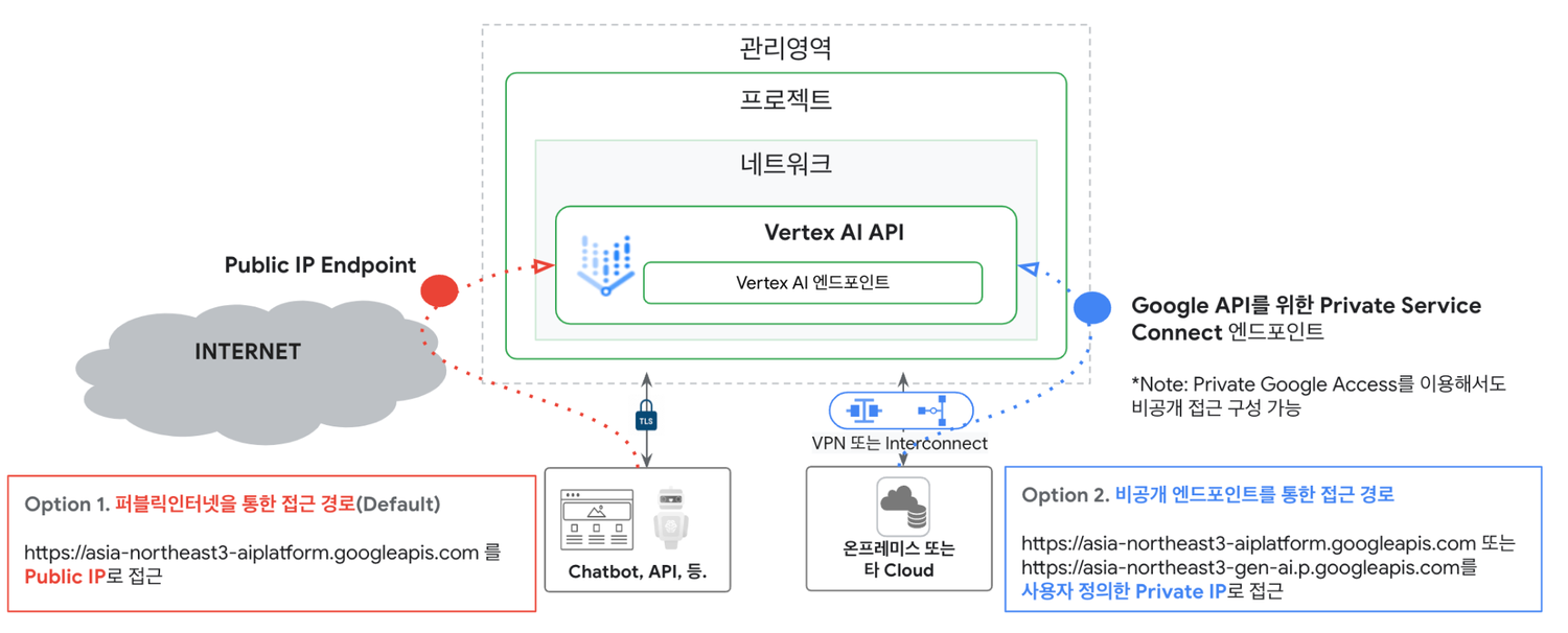 https://storage.googleapis.com/gweb-cloudblog-publish/images/Screenshot_2023-12-26_at_5.33.57AM.max-1500x1500.png