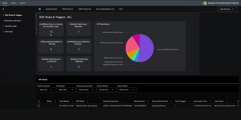 ChromeOS App for Splunk