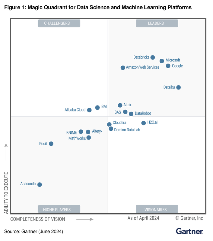 Google is a Leader in the 2024 Gartner® Magic Quadrant™ for Data