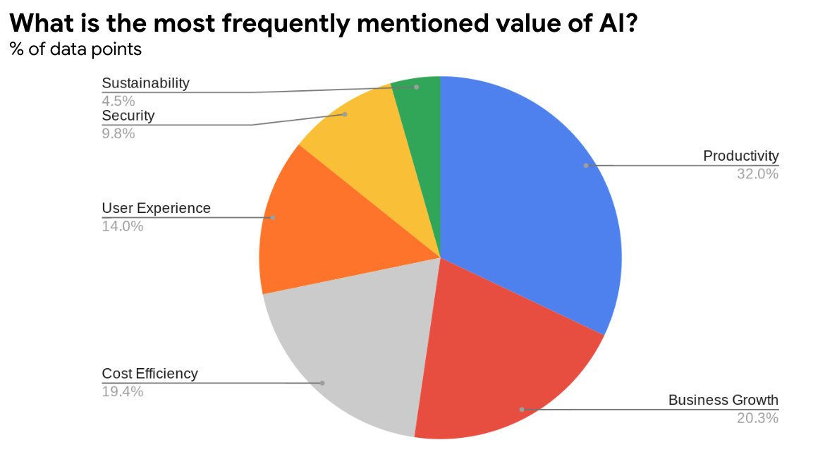 https://storage.googleapis.com/gweb-cloudblog-publish/images/Screenshot_2025-01-14_at_11.15.29AM.max-1200x1200.png