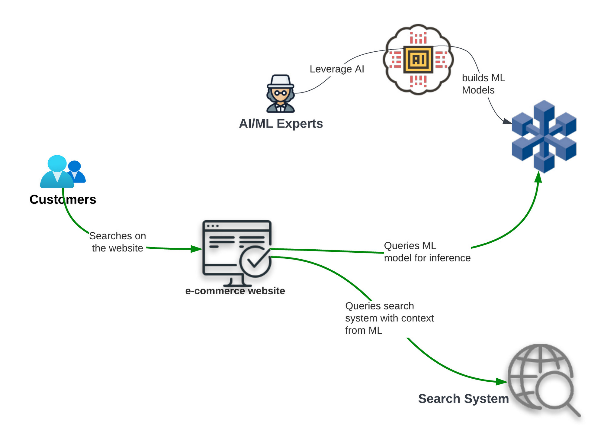 https://storage.googleapis.com/gweb-cloudblog-publish/images/Search_Blog_-_12_Machine_Learning.max-2000x2000.jpg