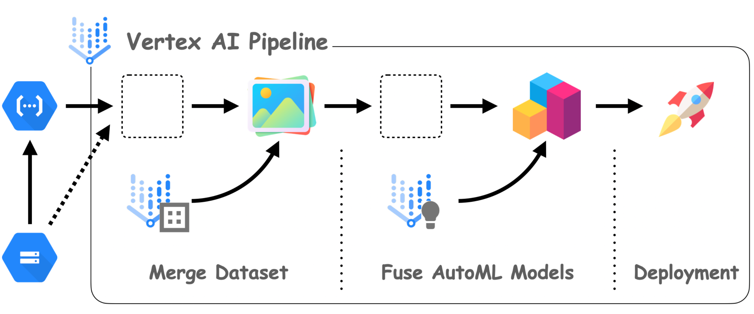 https://storage.googleapis.com/gweb-cloudblog-publish/images/Secure_Software_Blog_2_4.max-2600x2600.png