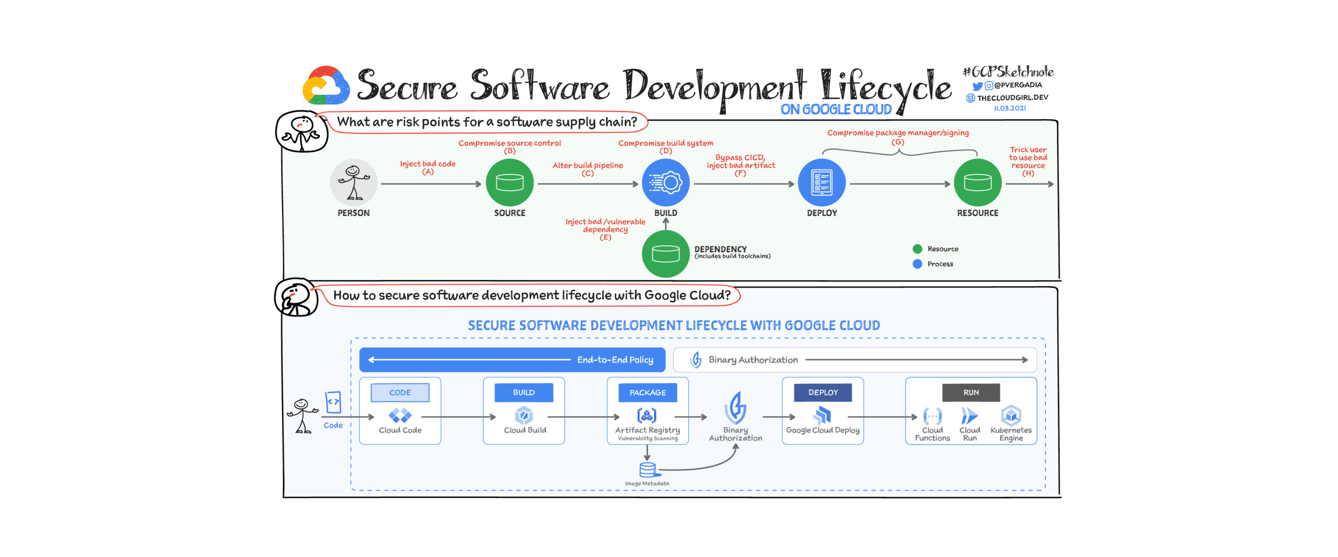 https://storage.googleapis.com/gweb-cloudblog-publish/images/Secure_Software_Blog_Banner.max-2600x2600.png