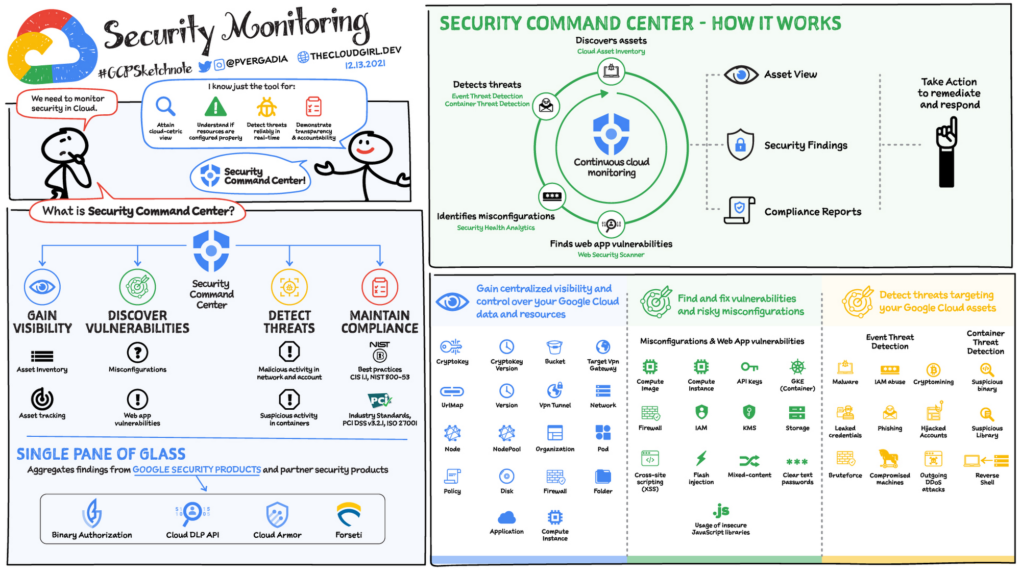 https://storage.googleapis.com/gweb-cloudblog-publish/images/Security-Monitoring_v12-13-2021.max-2000x2000.jpg