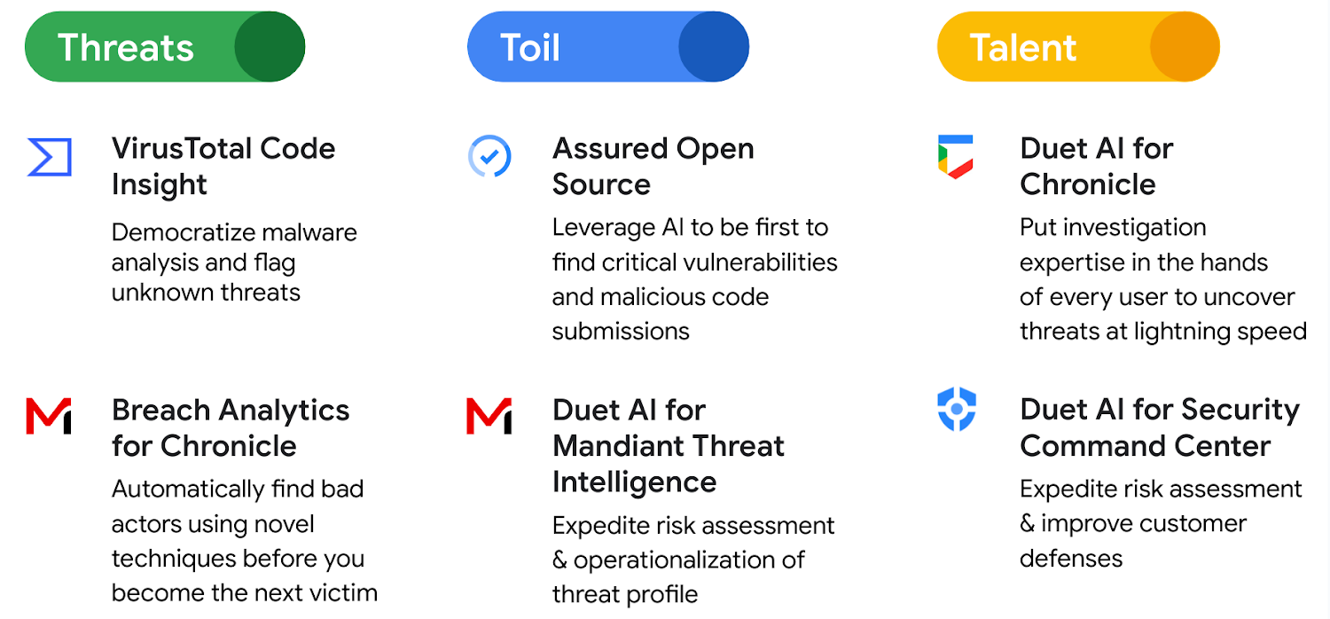 https://storage.googleapis.com/gweb-cloudblog-publish/images/Security_AI_ecosystem.max-1500x1500.png