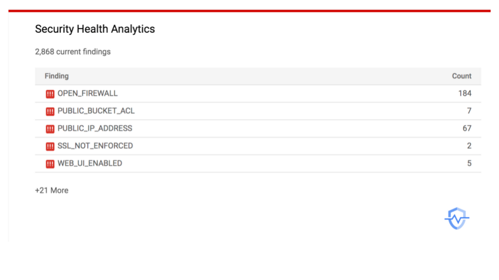 https://storage.googleapis.com/gweb-cloudblog-publish/images/Security_Health_Analytics_screenshot.max-1000x1000.png