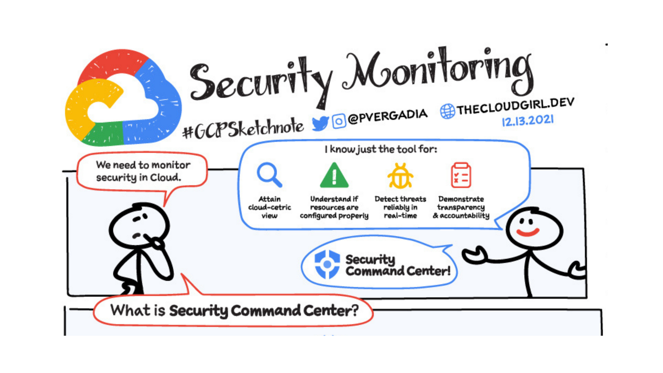 https://storage.googleapis.com/gweb-cloudblog-publish/images/Security_Monitoring_in_Google_Cloud.max-2300x2300.png