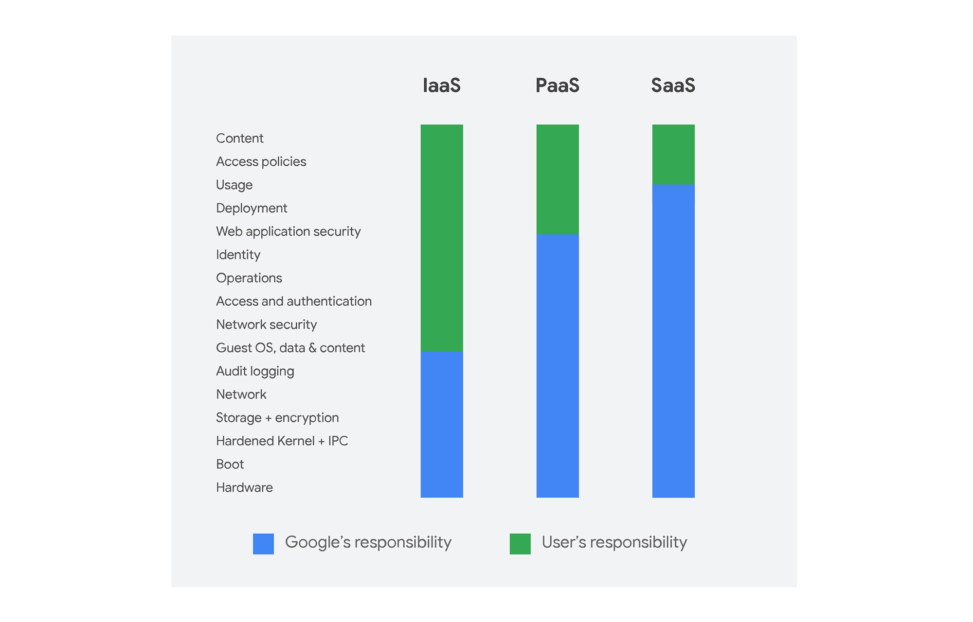 https://storage.googleapis.com/gweb-cloudblog-publish/images/Security_in_GKE_taaFnzf.max-2000x2000.png