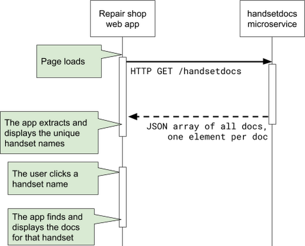 sequence diagram creator