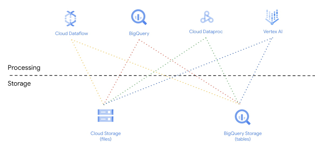 https://storage.googleapis.com/gweb-cloudblog-publish/images/Serverless_Compute.max-1100x1100.jpg