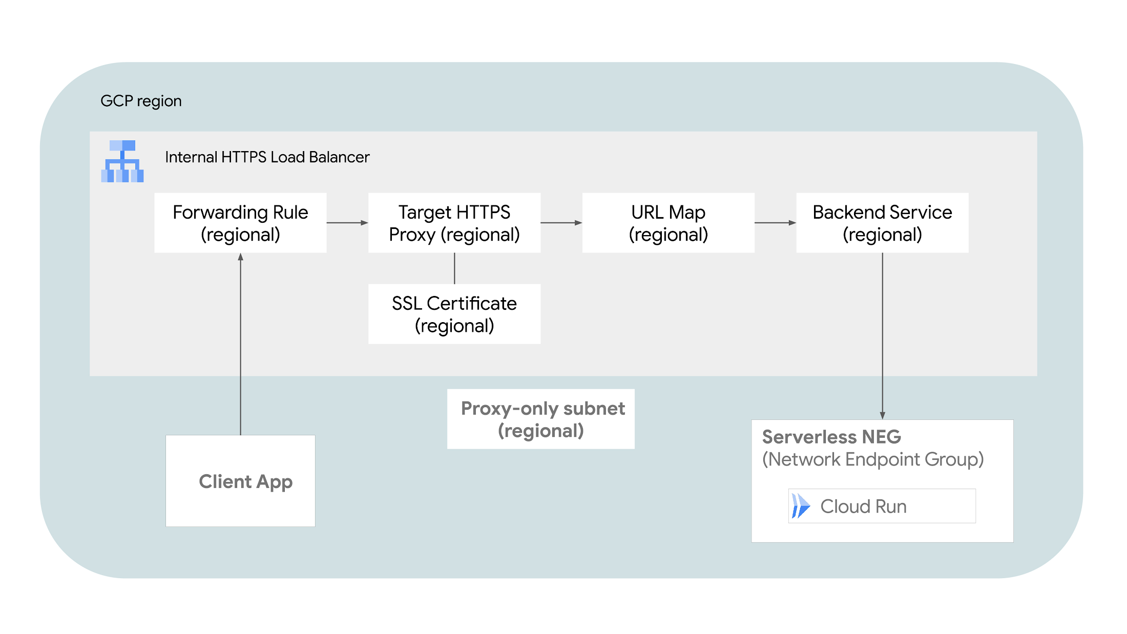 https://storage.googleapis.com/gweb-cloudblog-publish/images/Share__Learn_-_Thu_March_9th-01.max-2200x2200.jpg