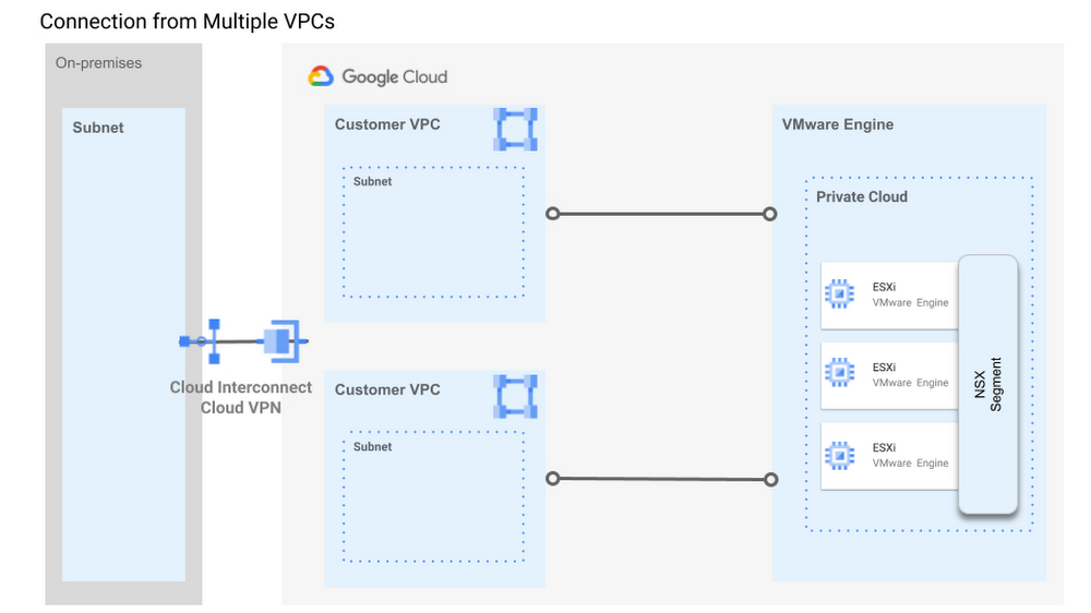 https://storage.googleapis.com/gweb-cloudblog-publish/images/Simple_architectural_diagram.max-1000x1000.jpg