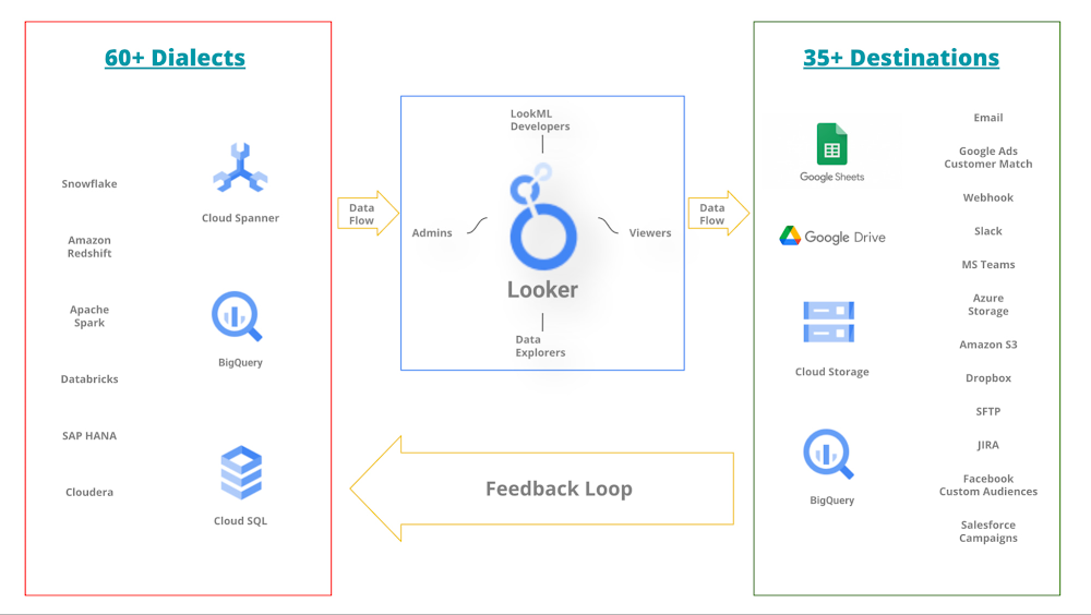 Managing the Looker ecosystem at scale with SRE and DevOps practices