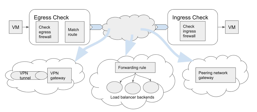 Simulating traffic between two VMs.jpg