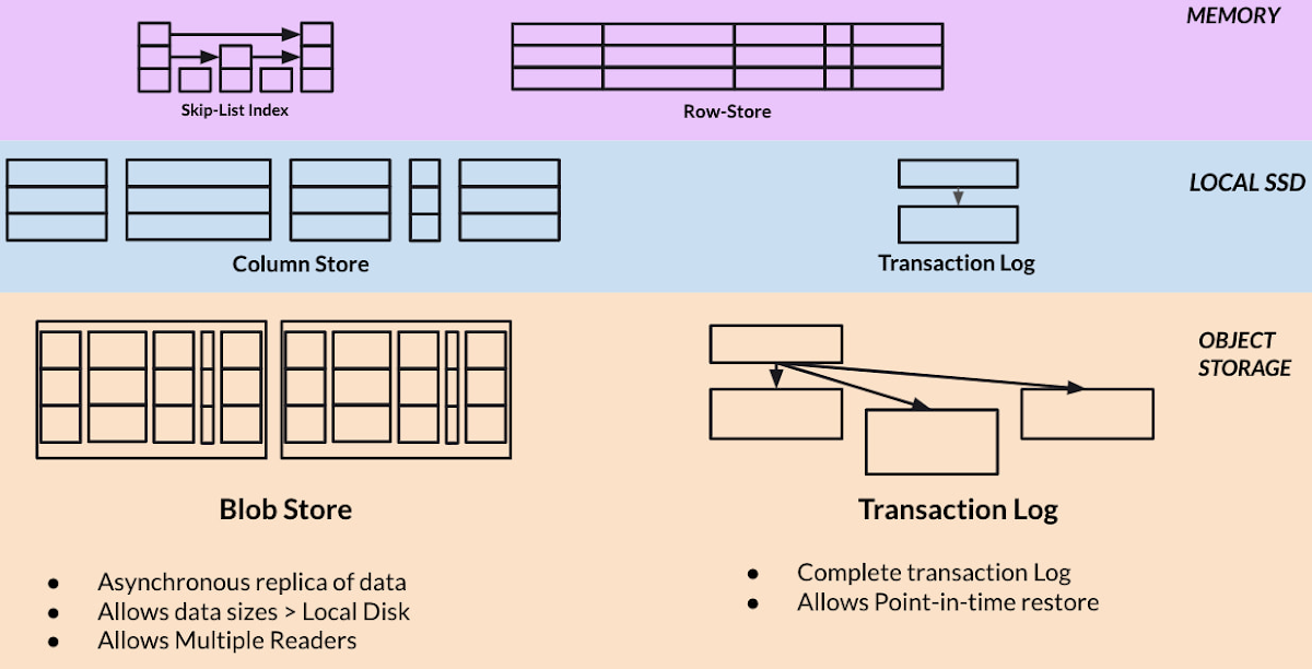 https://storage.googleapis.com/gweb-cloudblog-publish/images/SingleStoreDB.max-1200x1200.jpg