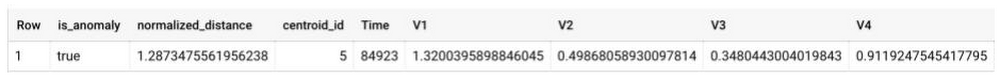 https://storage.googleapis.com/gweb-cloudblog-publish/images/Small_Table_1.0480035309390073.max-1000x1000.jpg