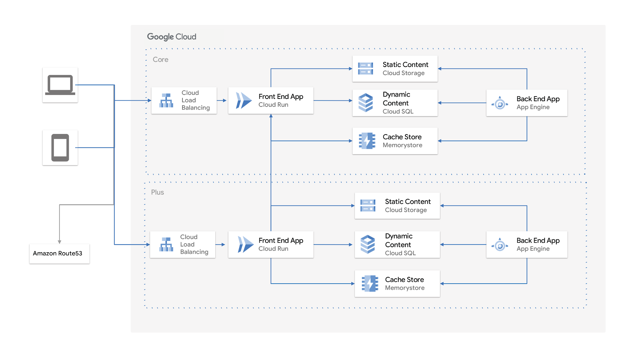 https://storage.googleapis.com/gweb-cloudblog-publish/images/SmartHR_architecture.max-2200x2200.png