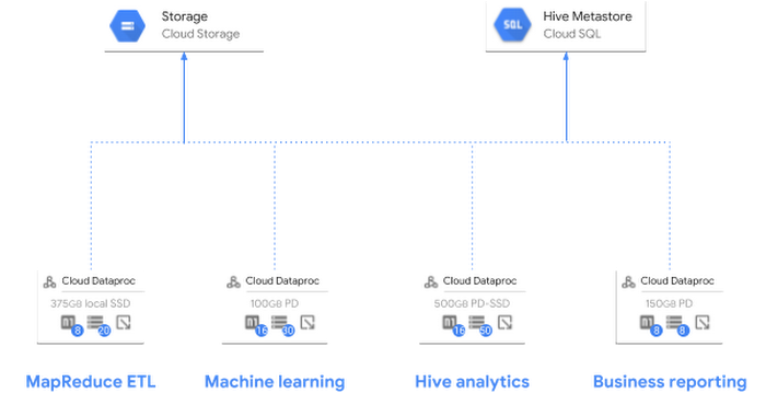 install apache spark on hadoop cluster hardware