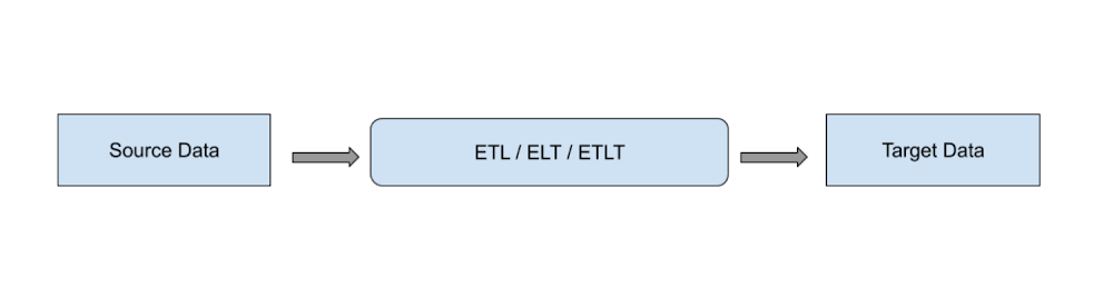 Source Data Flow