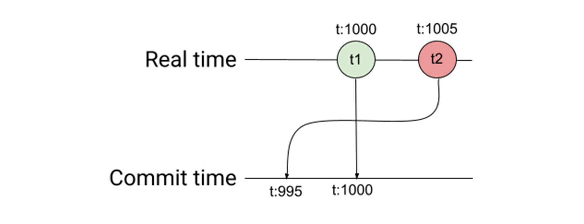 https://storage.googleapis.com/gweb-cloudblog-publish/images/Spanner.1000065820000769.max-2000x2000.jpg