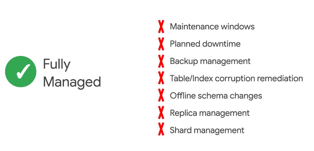 Spanner - Operational Cost side by side-01.jpg