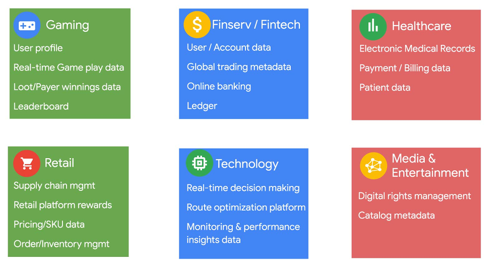 Spanner - Use Case Examples-01.jpg