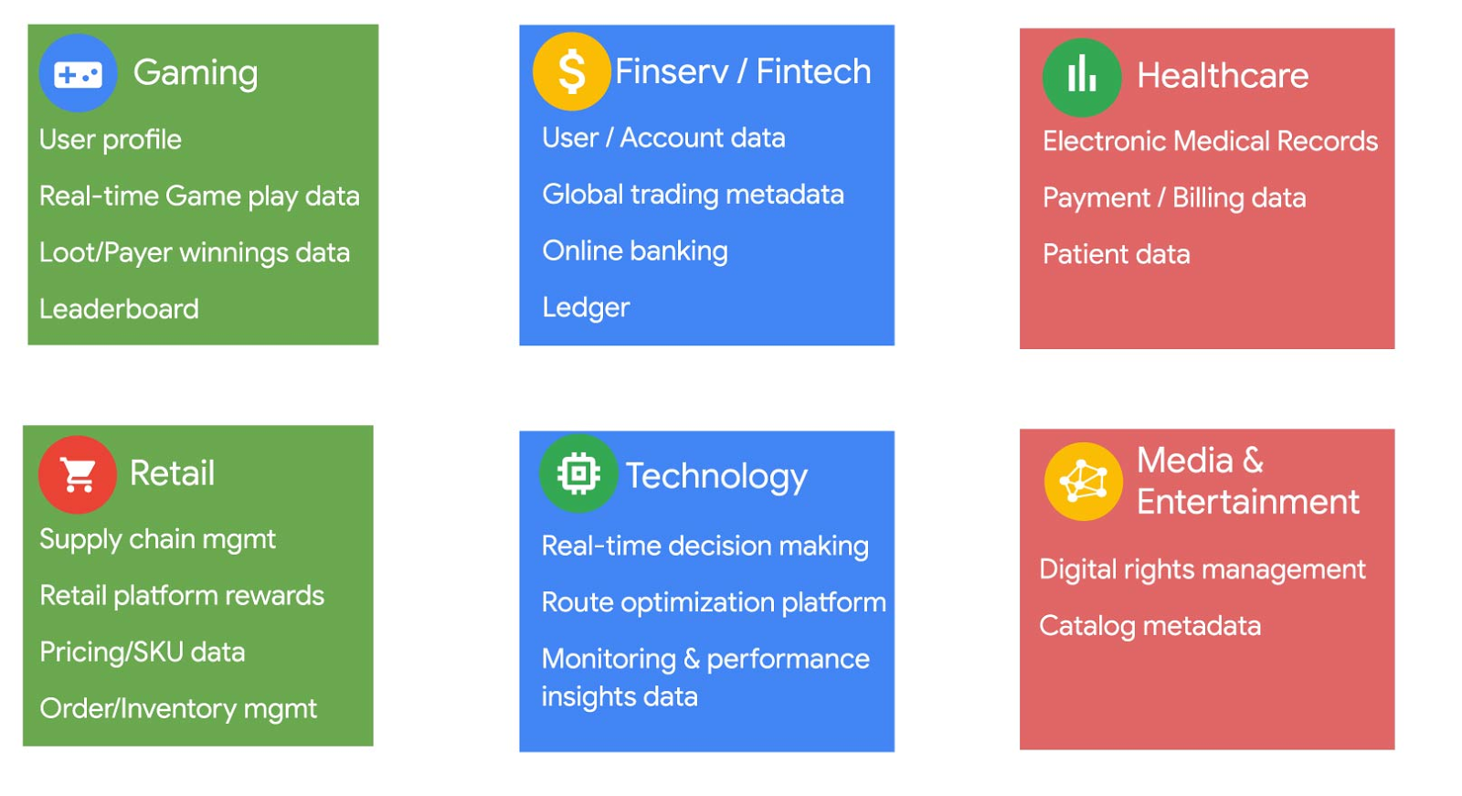 https://storage.googleapis.com/gweb-cloudblog-publish/images/Spanner_-_Use_Case_Examples-01.max-1600x1600.jpg