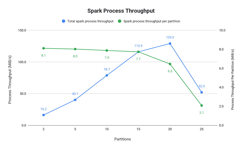 Spark process throughput.jpg