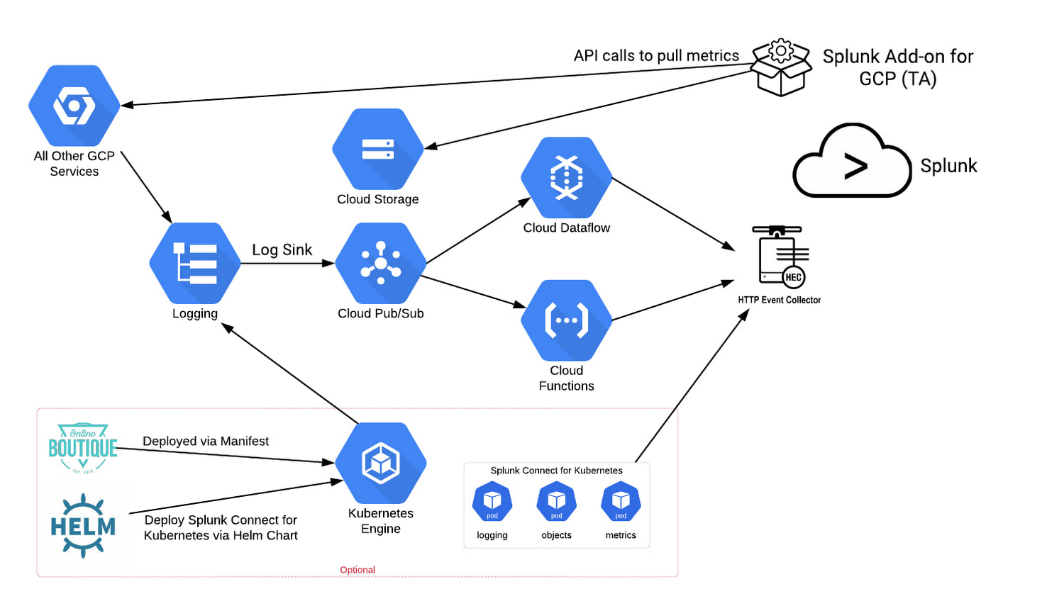 https://storage.googleapis.com/gweb-cloudblog-publish/images/Splunk_Cloud.max-1500x1500.jpg