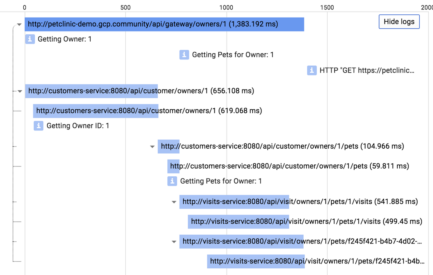 https://storage.googleapis.com/gweb-cloudblog-publish/images/Spring_Cloud_Trace.max-1500x1500.png