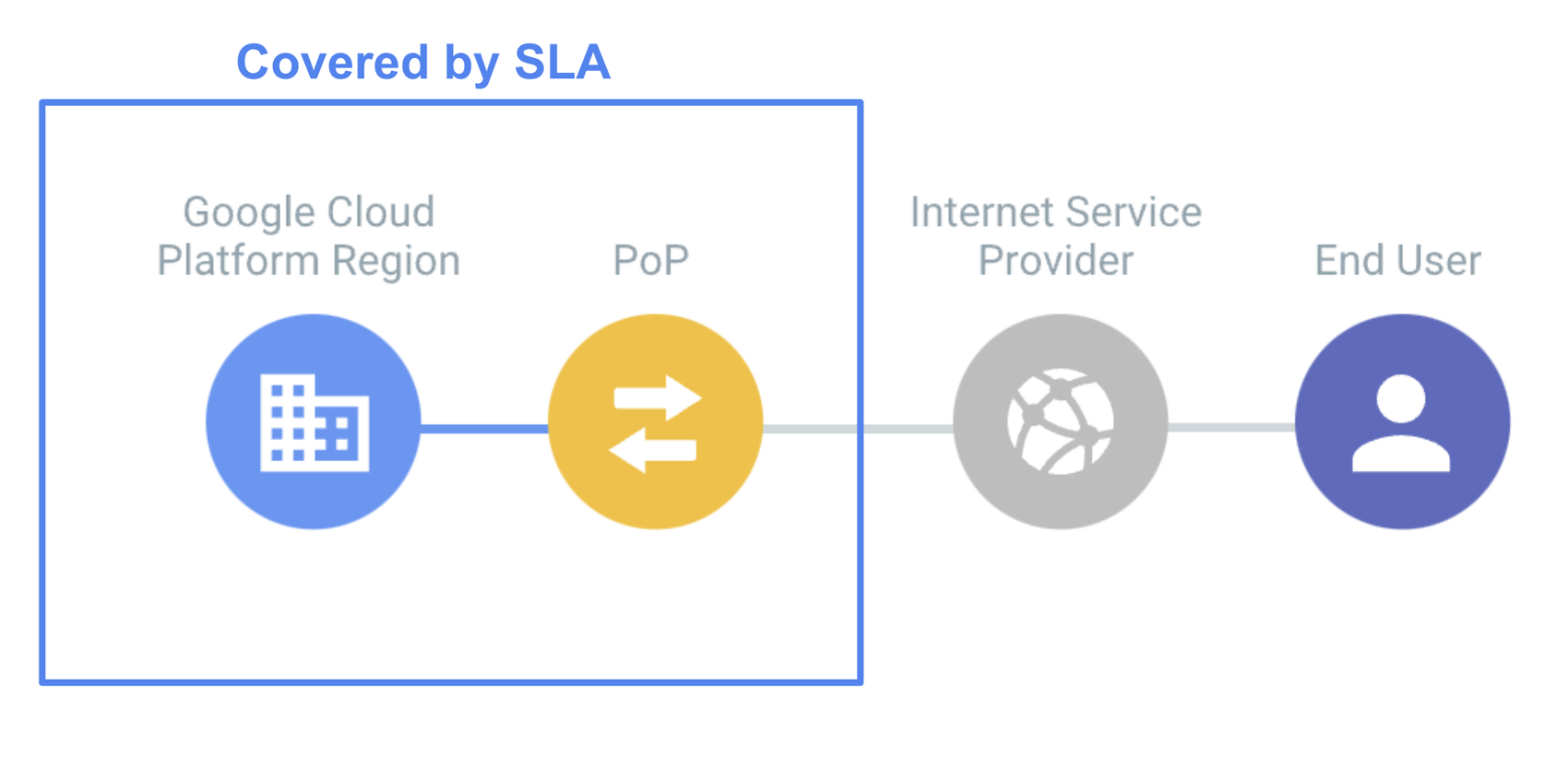 https://storage.googleapis.com/gweb-cloudblog-publish/images/Standard_Tier_Data_Transfer.max-1700x1700.png