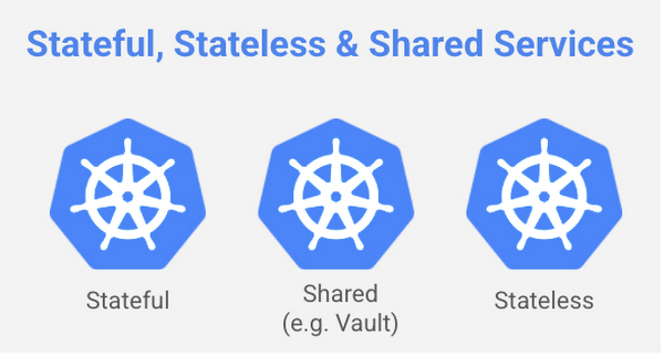 https://storage.googleapis.com/gweb-cloudblog-publish/images/Stateful_and_stateless_services.max-600x600.jpg