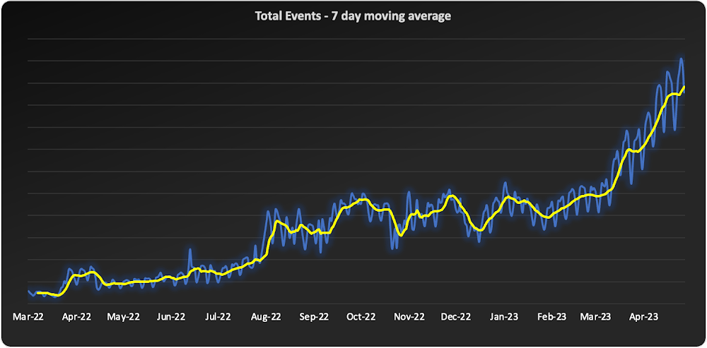 Statsig unlocks new features by migrating Spark to BigQuery