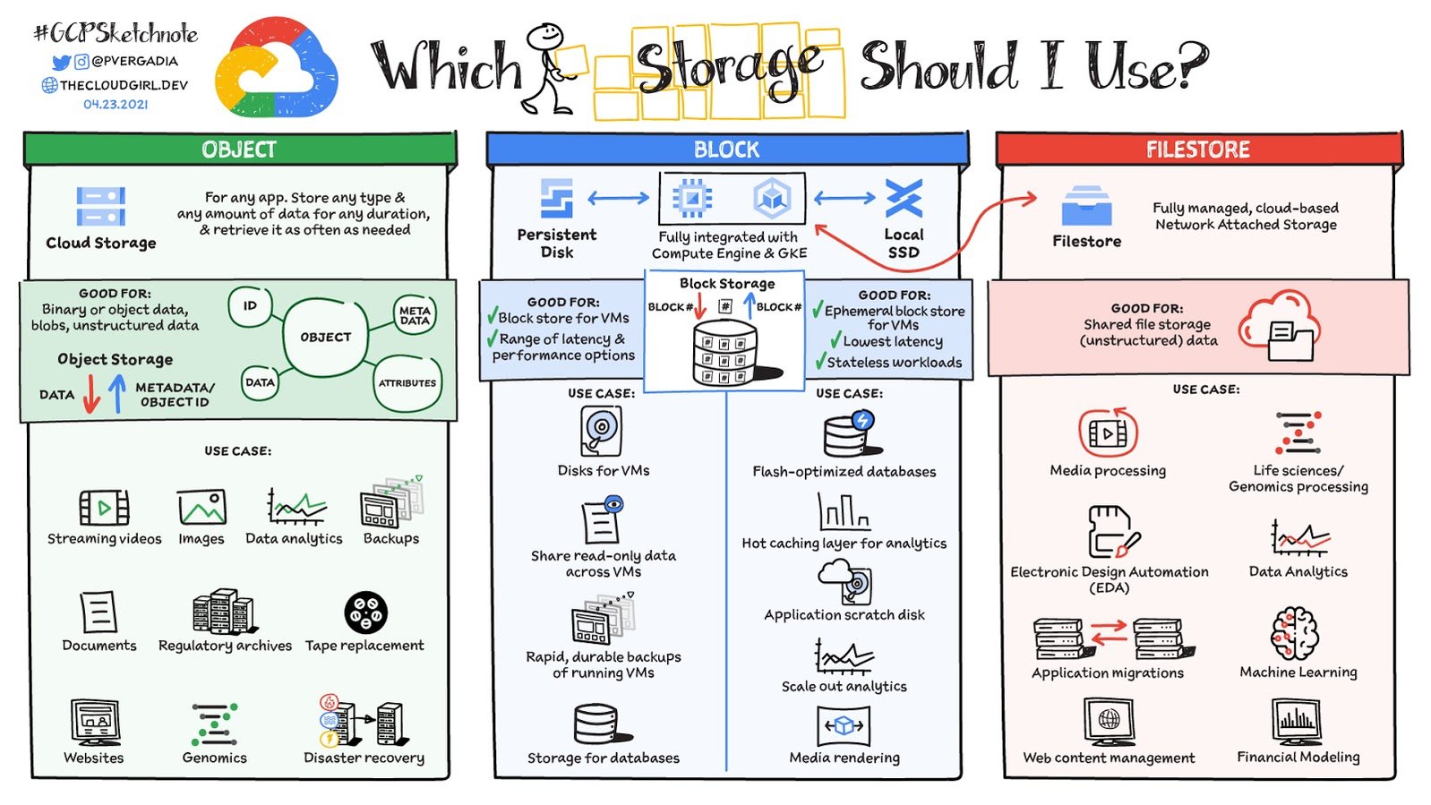 Storage To Use V04 23 21.max 1600x899 