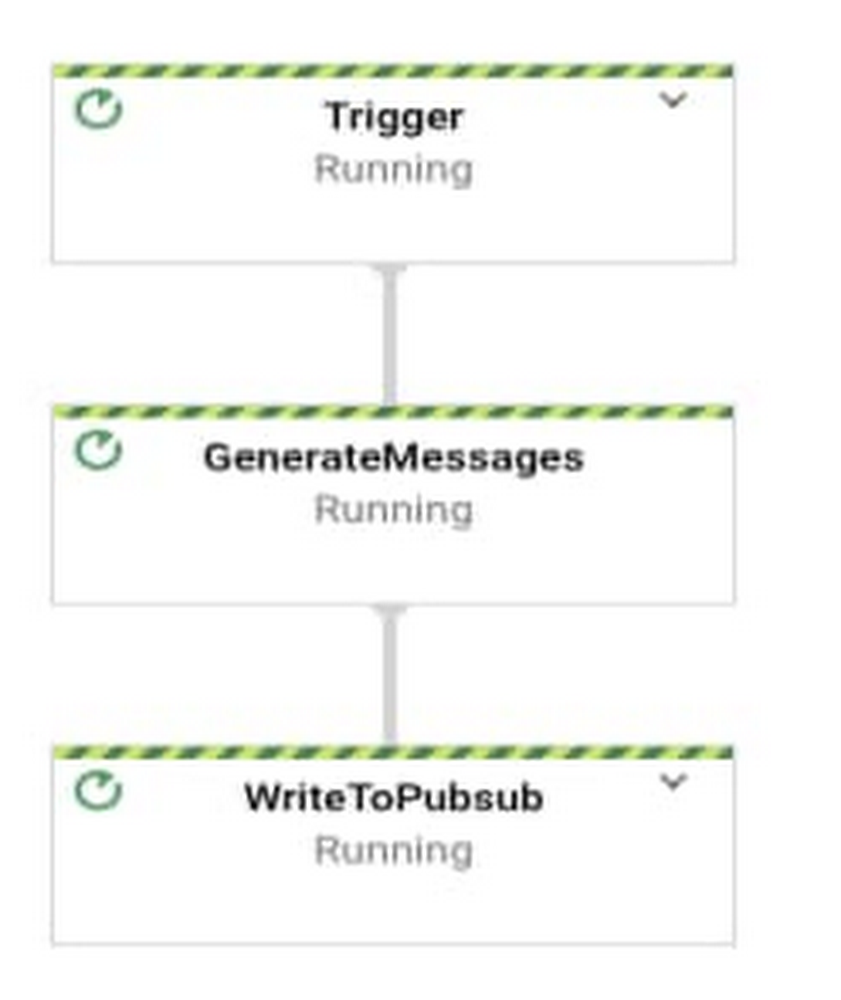 Streaming Data Generator Overview.jpg