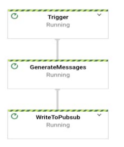 https://storage.googleapis.com/gweb-cloudblog-publish/images/Streaming_Data_Generator_Overview.max-300x300.jpg