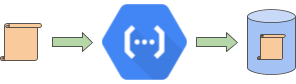 https://storage.googleapis.com/gweb-cloudblog-publish/images/Success_scenario.max-296x84.png