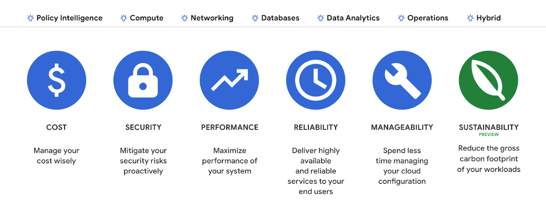 https://storage.googleapis.com/gweb-cloudblog-publish/images/Supporting_sustainability_with_Active_Assi.max-1100x1100.jpg