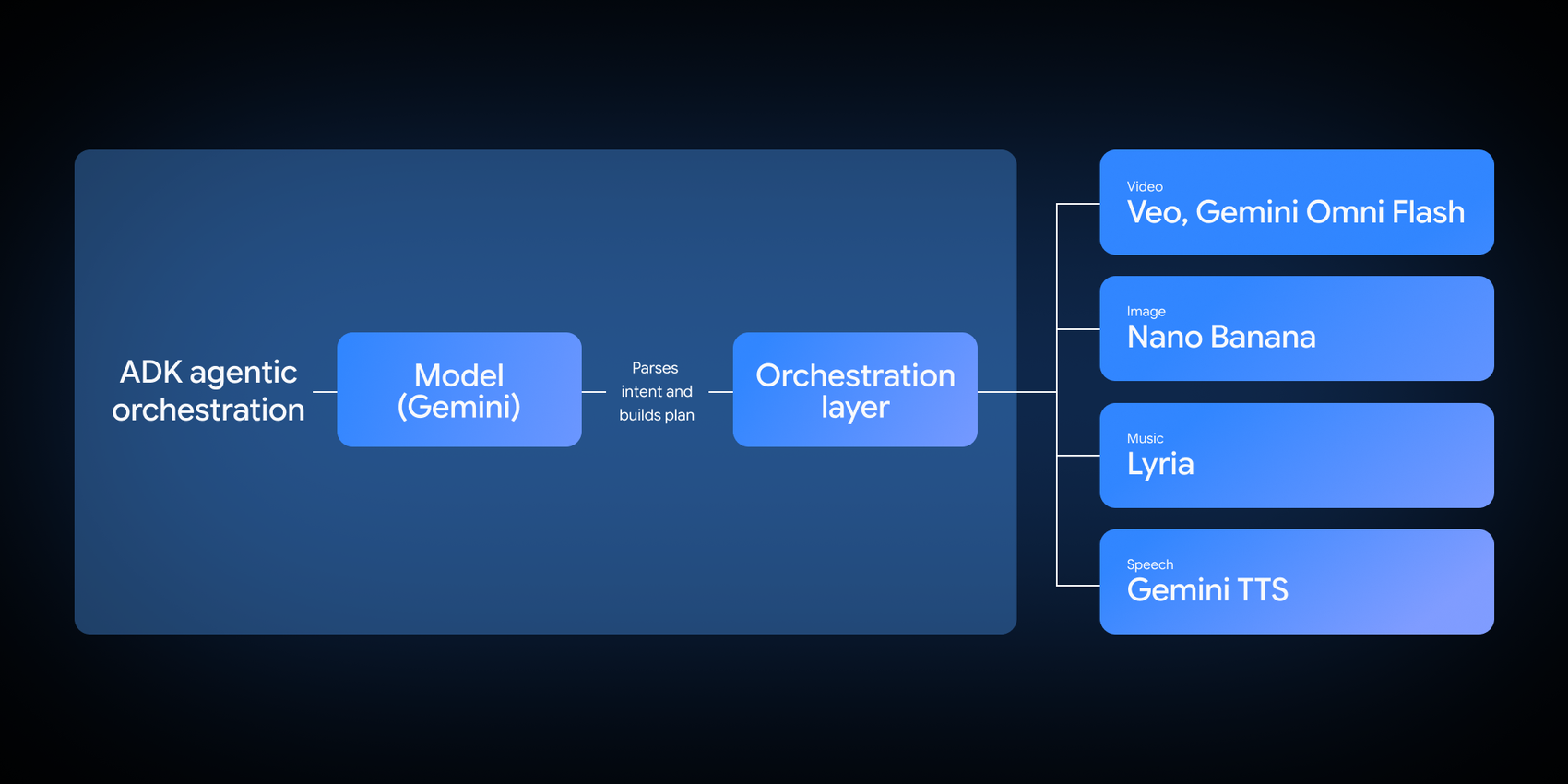 https://storage.googleapis.com/gweb-cloudblog-publish/images/TABN_26_Inline_image_1_2000x1000.max-1700x1700.png