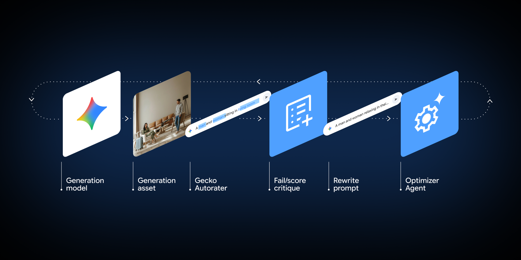 https://storage.googleapis.com/gweb-cloudblog-publish/images/TABN_26_Inline_image_2_2000x1000.max-1700x1700.png