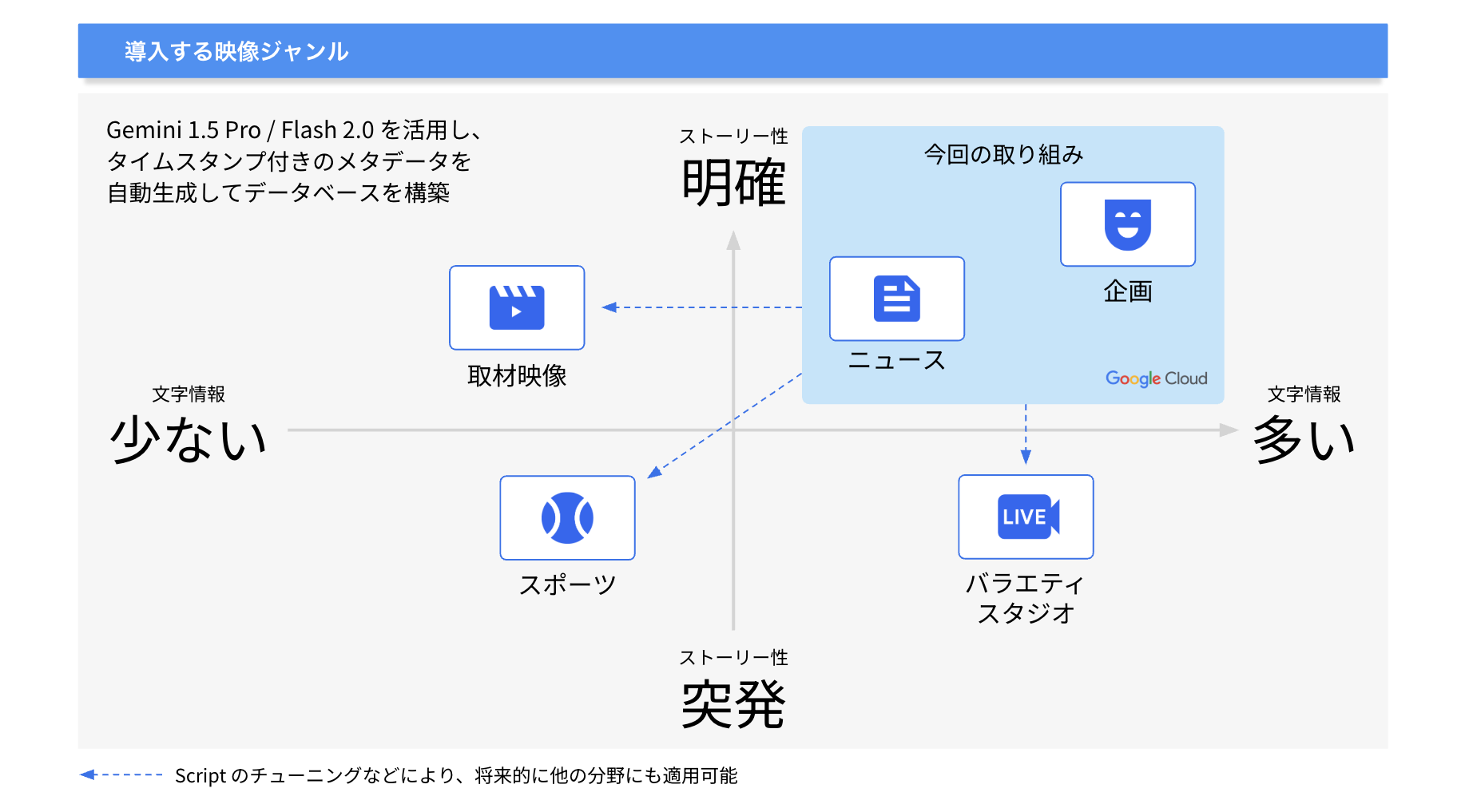 https://storage.googleapis.com/gweb-cloudblog-publish/images/TBSYang_RuGaoYongTuBan2__Flash_2.0_ZhuiJiB.max-1900x1900.png