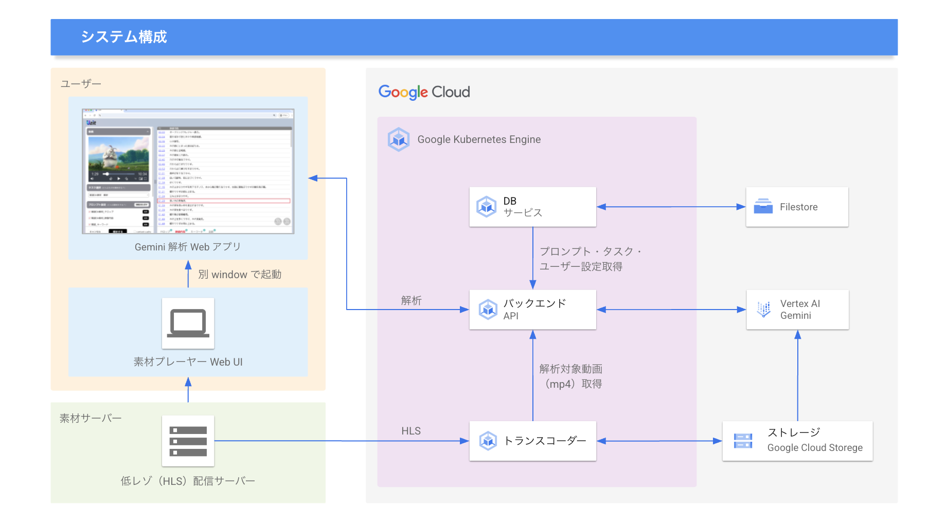 https://storage.googleapis.com/gweb-cloudblog-publish/images/TBSterehiYang_shisutemuGouChengTu__RuGaoYo.max-1900x1900.png