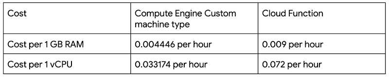 https://storage.googleapis.com/gweb-cloudblog-publish/images/TF_serving_as_inference_IZxw9W5.max-800x800.png