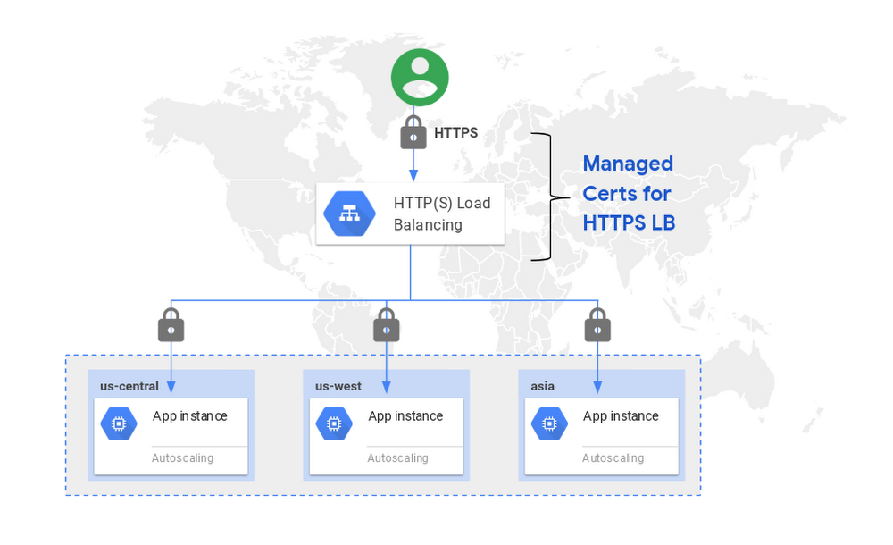 https://storage.googleapis.com/gweb-cloudblog-publish/images/TLS_for_your_HTTPS_load_balancers.max-1000x1000.png