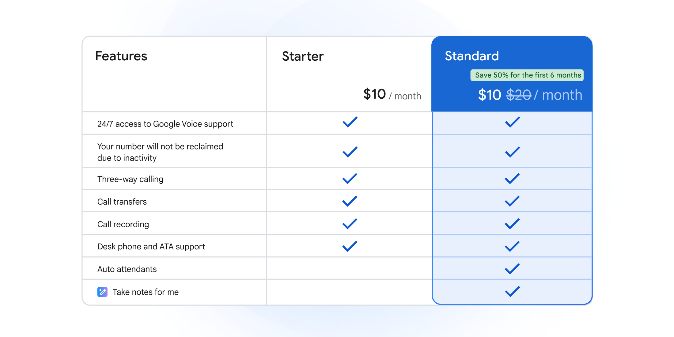 https://storage.googleapis.com/gweb-cloudblog-publish/images/TNFM_in_Voice_Blog_Inline_x2_opt1.max-2200x2200.png