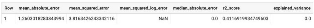 https://storage.googleapis.com/gweb-cloudblog-publish/images/Table_1.0479034309340085.max-1000x1000.jpg
