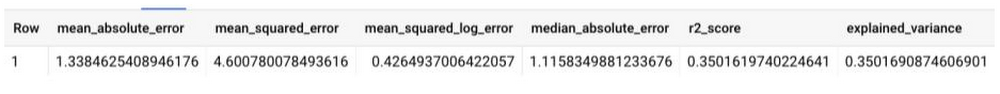 https://storage.googleapis.com/gweb-cloudblog-publish/images/Table_2.0480034409370088.max-1000x1000.jpg